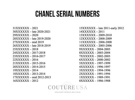 chanel code 29|chanel serial number lookup.